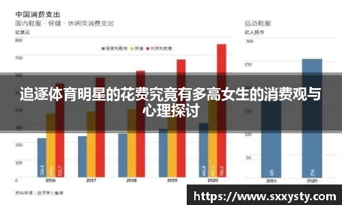 追逐体育明星的花费究竟有多高女生的消费观与心理探讨