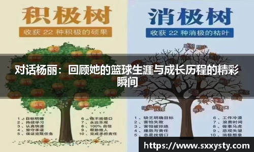 对话杨丽：回顾她的篮球生涯与成长历程的精彩瞬间