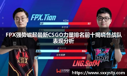 FPX强势崛起最新CSGO力量排名前十揭晓各战队表现分析