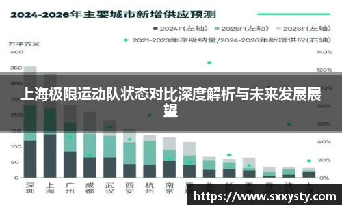 上海极限运动队状态对比深度解析与未来发展展望