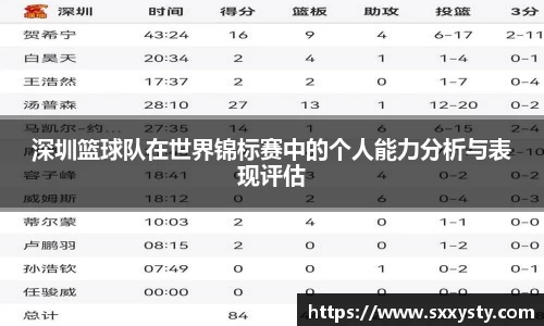 深圳篮球队在世界锦标赛中的个人能力分析与表现评估