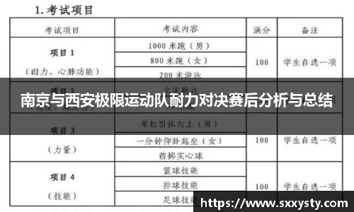 南京与西安极限运动队耐力对决赛后分析与总结