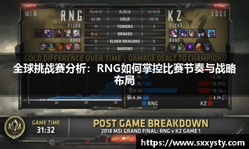 全球挑战赛分析：RNG如何掌控比赛节奏与战略布局