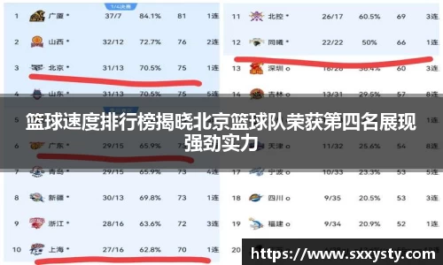 篮球速度排行榜揭晓北京篮球队荣获第四名展现强劲实力
