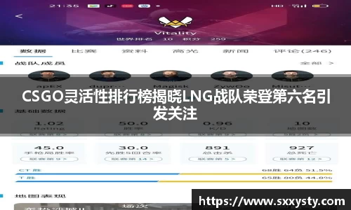 CSGO灵活性排行榜揭晓LNG战队荣登第六名引发关注