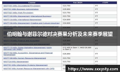 伯明翰与谢菲尔德对决赛果分析及未来赛季展望