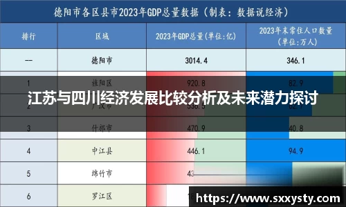江苏与四川经济发展比较分析及未来潜力探讨